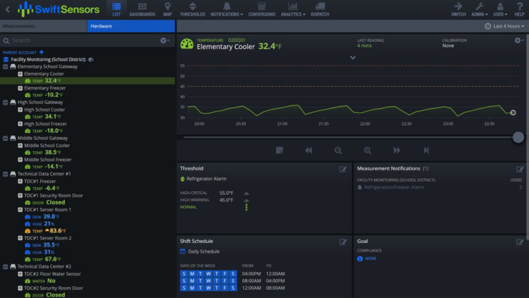 Swift Sensors Temperature View