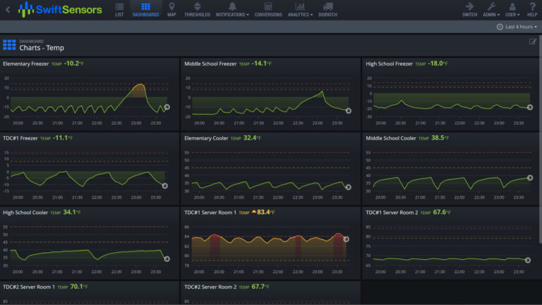 Swift Sensors Dashboard