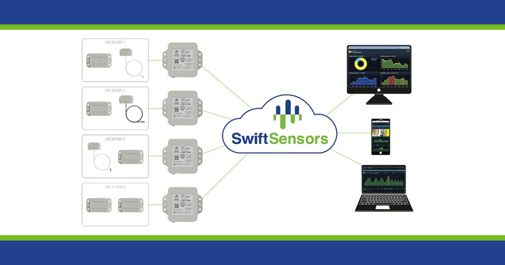 Swift Sensors System Manual