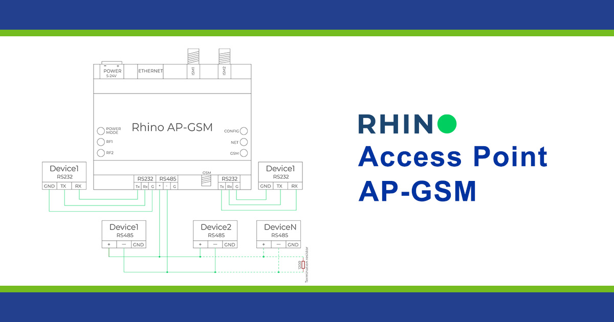 Rhino AP-GSM