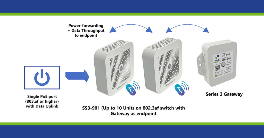 SS3-901 Indoor Air Quality Sensor Product Guide