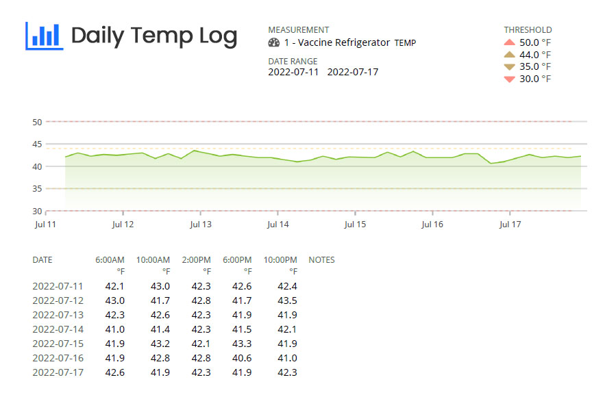 Swift Sensors Reporting